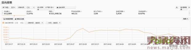 直通车定向爆发手淘首页日访客10万