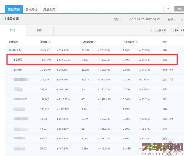 直通车定向爆发手淘首页日访客10万