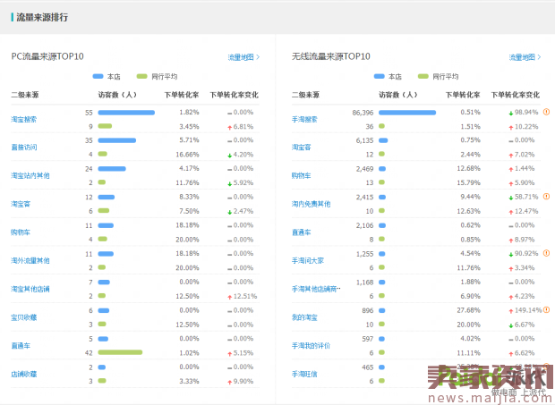 4天单款手淘搜索流量破2万的技巧