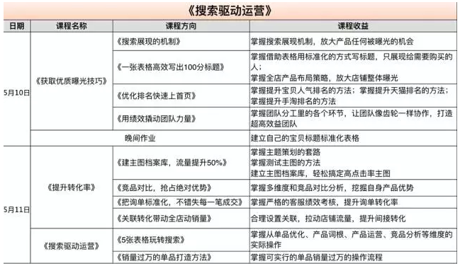 【线下回顾】关于淘宝搜索不得不知的秘密