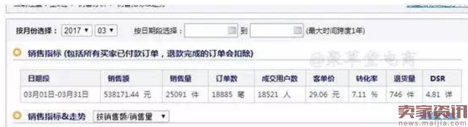 小卖家自述从0到60万的实战经历与感受