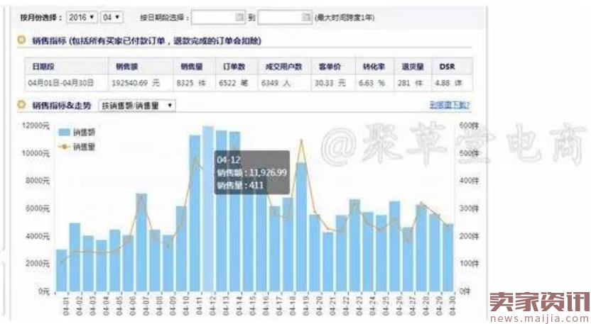 小卖家自述从0到60万的实战经历与感受