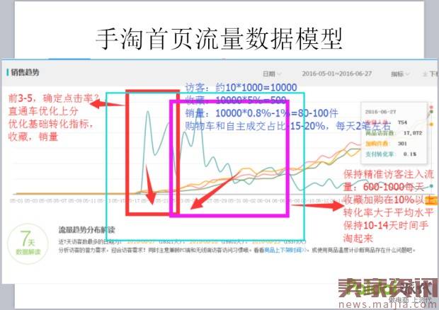 2017淘宝新变化玩法出炉