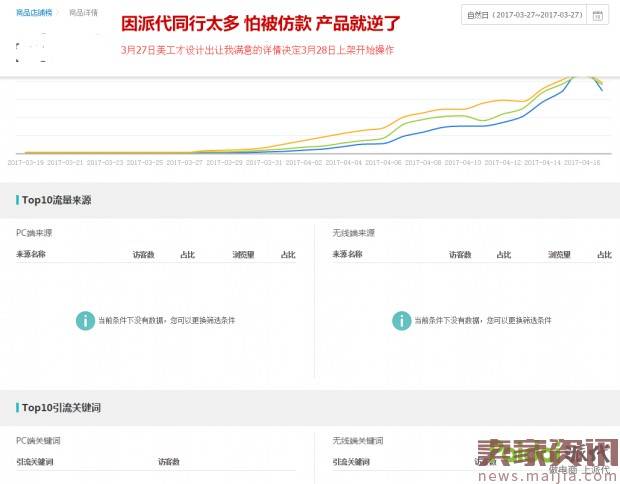 快速通过直通车10天打爆搜索