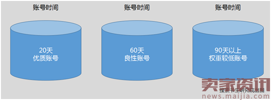 2017年京东反作弊全网正式稽查了！！