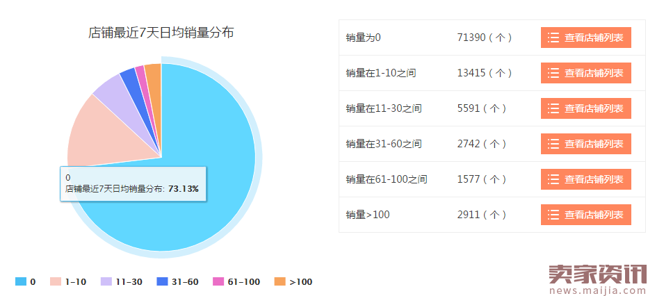 Wish平台数据剖析：这些你都知道吗？