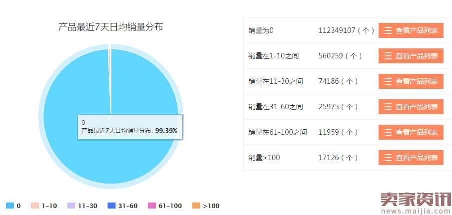 Wish平台数据剖析：这些你都知道吗？