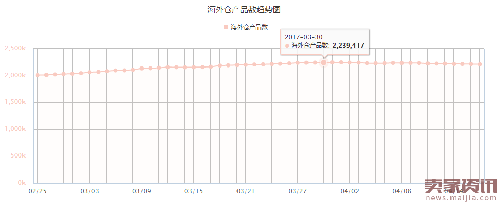 Wish平台数据剖析：这些你都知道吗？