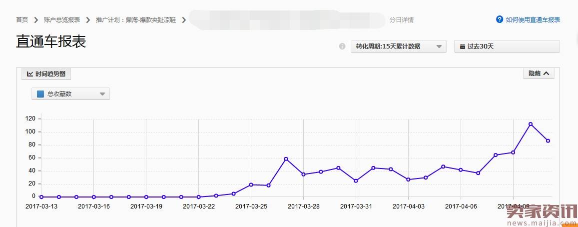 人人都想要爆款,教你20天打一个爆款