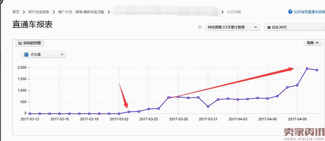 人人都想要爆款,教你20天打一个爆款