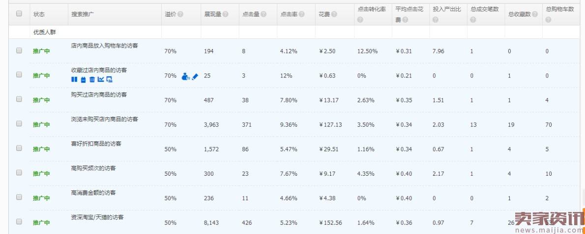 人人都想要爆款,教你20天打一个爆款