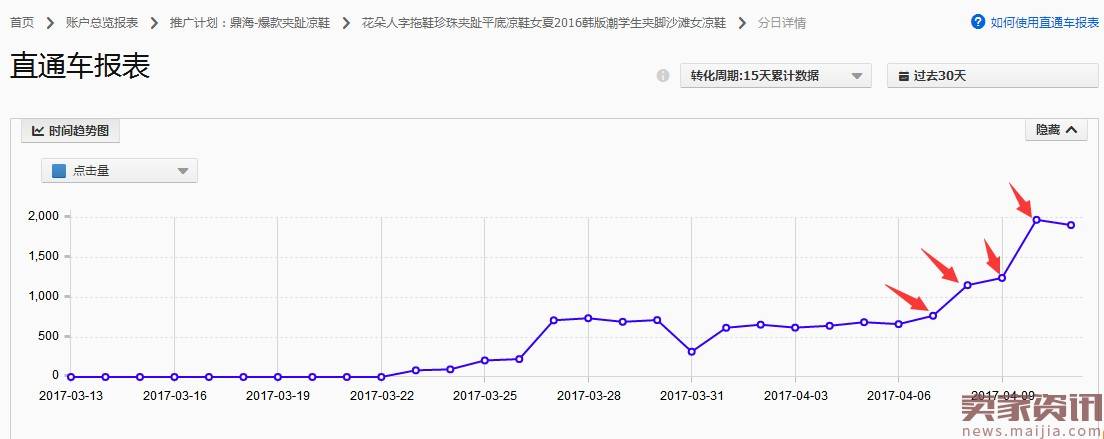 人人都想要爆款,教你20天打一个爆款