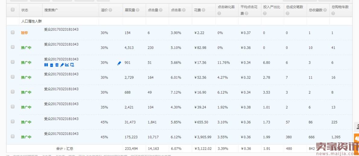 人人都想要爆款,教你20天打一个爆款