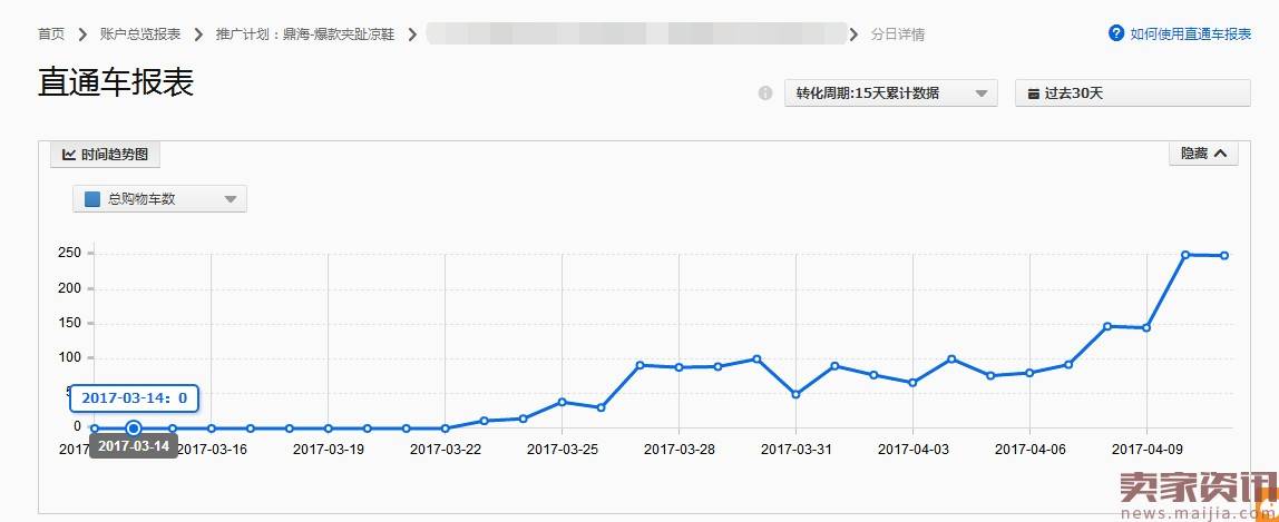 人人都想要爆款,教你20天打一个爆款