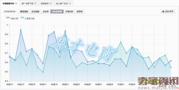 直通车不再烧钱,你的车也能飙起来