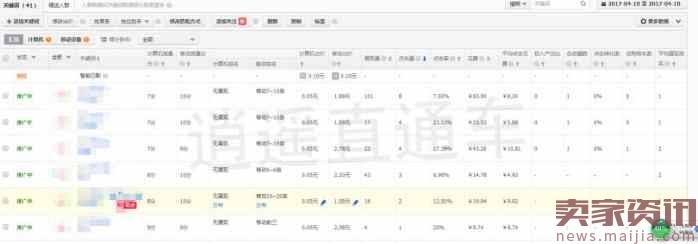 注意! 2017直通车低成本爆手淘首页实操方法