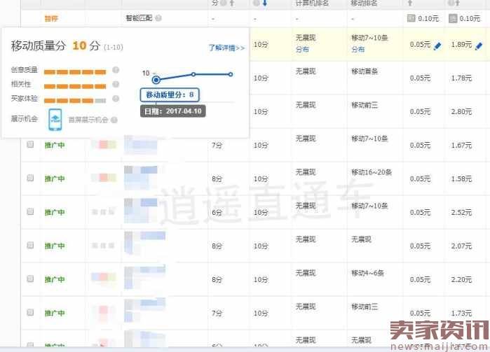 注意! 2017直通车低成本爆手淘首页实操方法