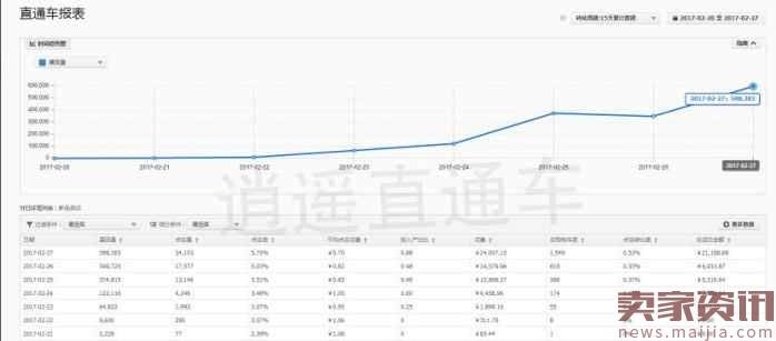 注意! 2017直通车低成本爆手淘首页实操方法