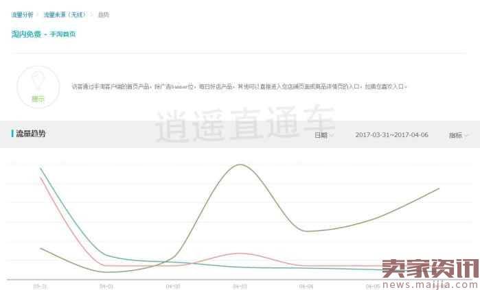 注意! 2017直通车低成本爆手淘首页实操方法