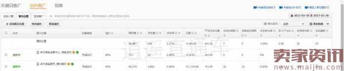 注意! 2017直通车低成本爆手淘首页实操方法