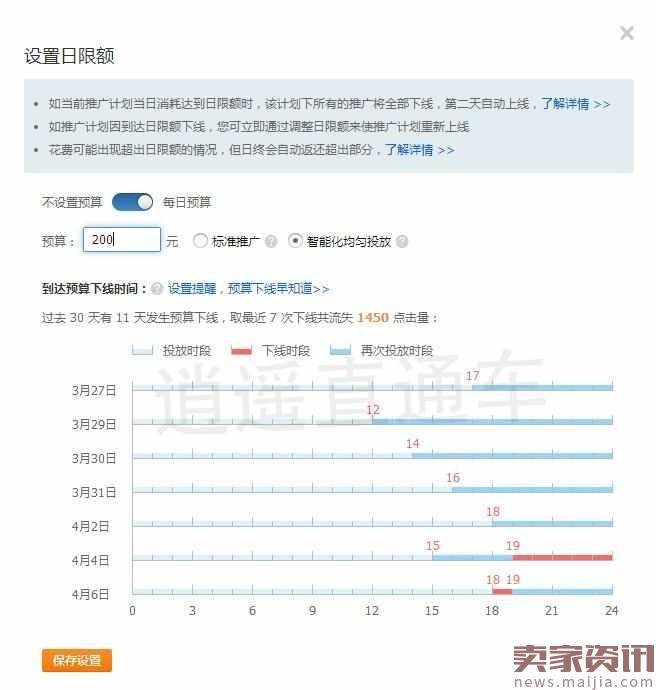 注意! 2017直通车低成本爆手淘首页实操方法