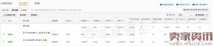 注意! 2017直通车低成本爆手淘首页实操方法