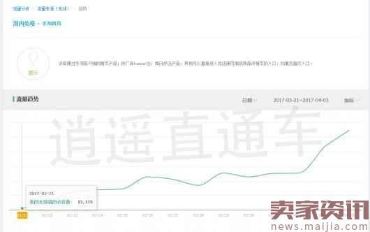 注意! 2017直通车低成本爆手淘首页实操方法