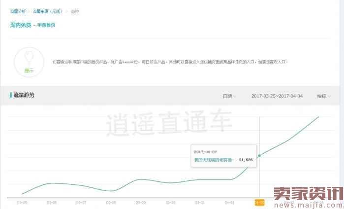 注意! 2017直通车低成本爆手淘首页实操方法