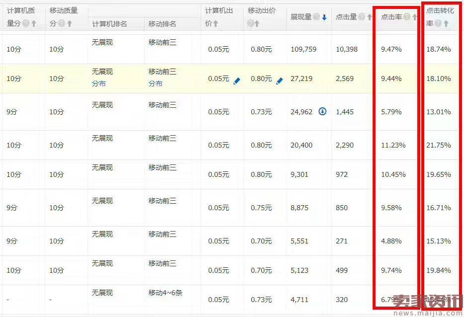 深度解析手淘首页流量一周10万流量爆破秘籍