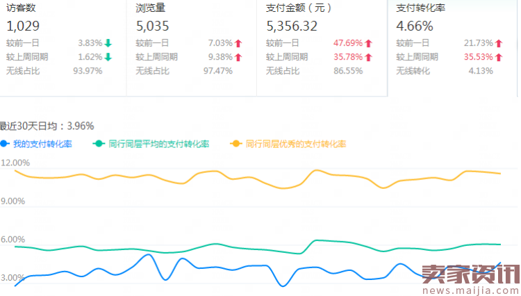 如何全面了解“自己的店铺”，这个卖家你必须知道