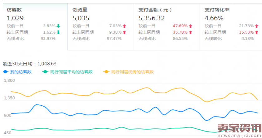 如何全面了解“自己的店铺”，这个卖家你必须知道