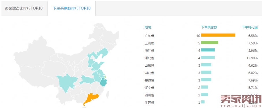 如何全面了解“自己的店铺”，这个卖家你必须知道