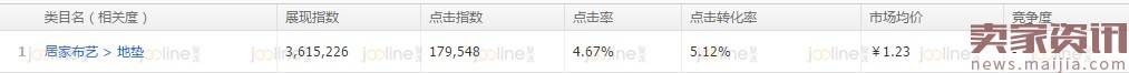 如何提高你的店铺转化率?