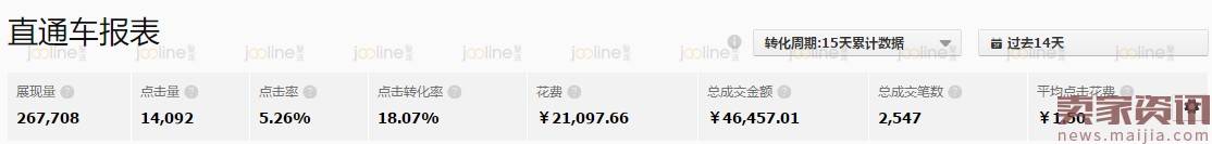 如何提高你的店铺转化率?