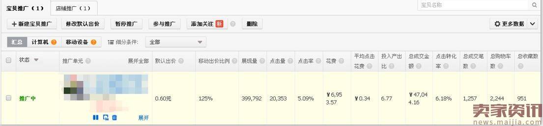 2017直通车优化秘籍，如何提升你的roi！！