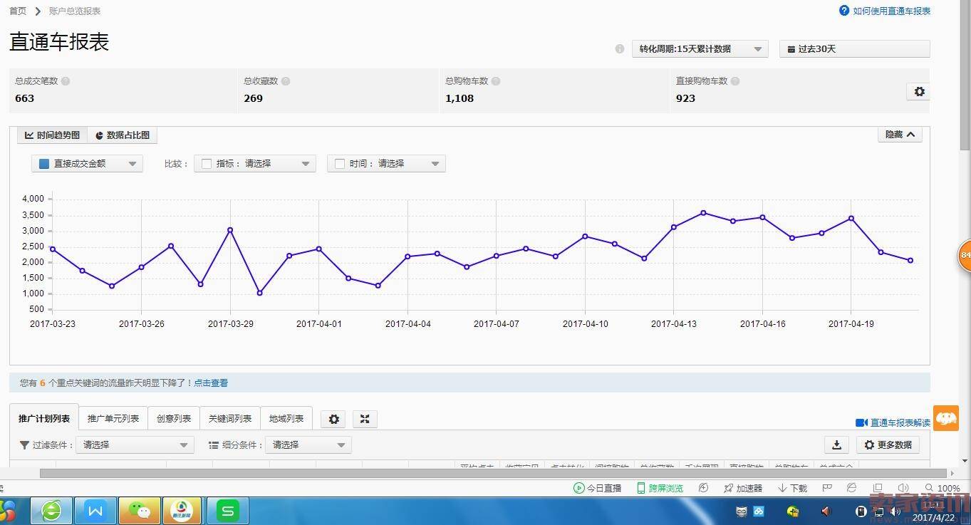 2017直通车优化秘籍，如何提升你的roi！！