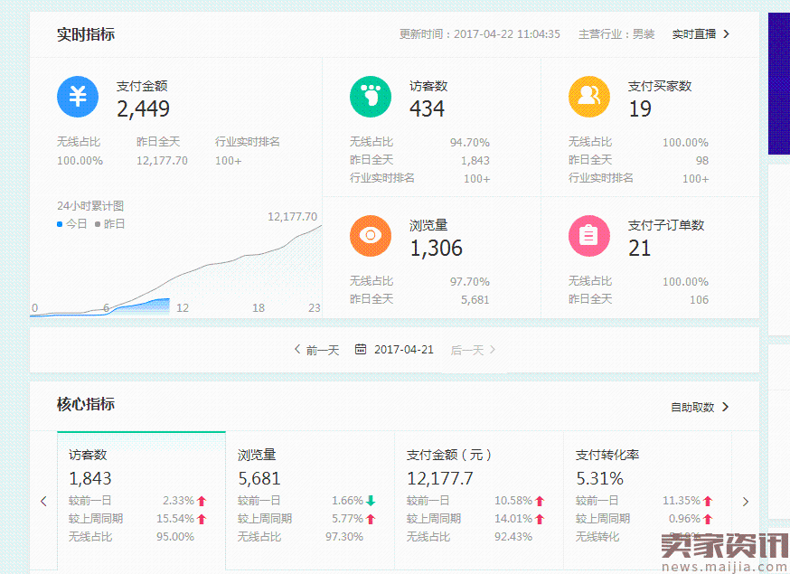 2017直通车优化秘籍，如何提升你的roi！！