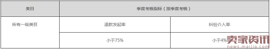 天猫店铺考核标准要变！不达标店铺或被清退