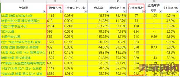 成功率90%！爆款其实很简单