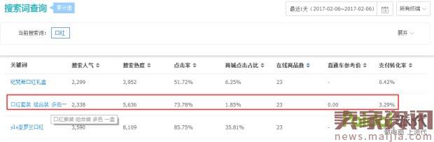 成功率90%！爆款其实很简单