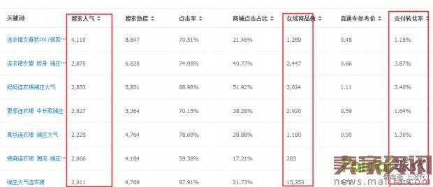 成功率90%！爆款其实很简单