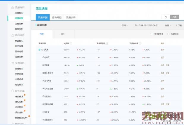 手把手实操,这样做好一个单品爆款