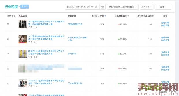 手把手实操,这样做好一个单品爆款