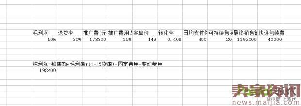 手把手实操,这样做好一个单品爆款