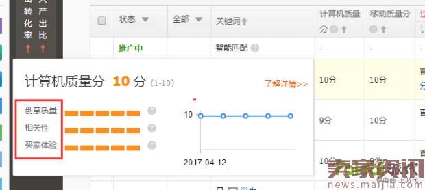 直通车质量分上分不难,优化分数有方法