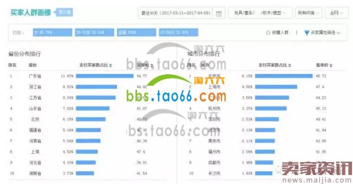 想要换季直通车效果不下降?把控好节点