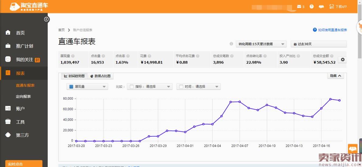 如何利用老客户迅速打造爆款?