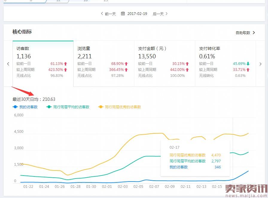 办公家具直通车推广实操案例