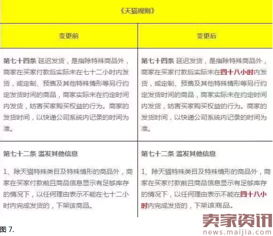 【卖家必备技巧】店铺分析之如何做好店铺分析