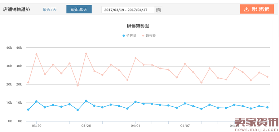 数据告诉你，Top1店铺是如何炼成的